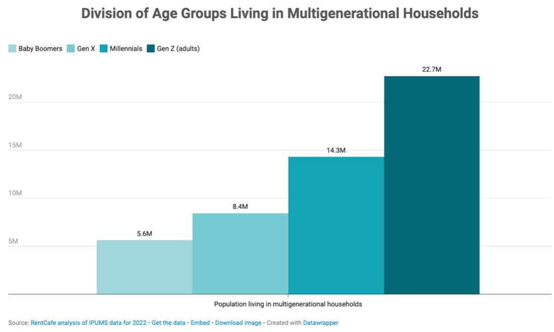 Multigenerational_Living_Chart_1.png
