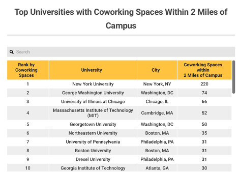 Coworking_Chart1.png