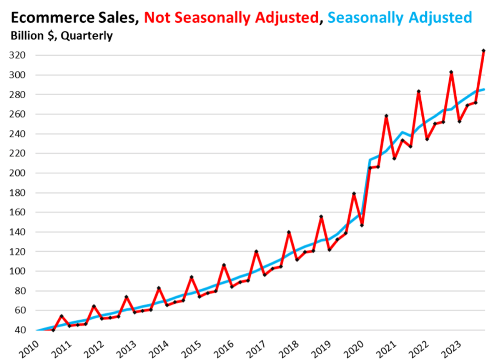 Ecommerce_Sales_Chart1.png