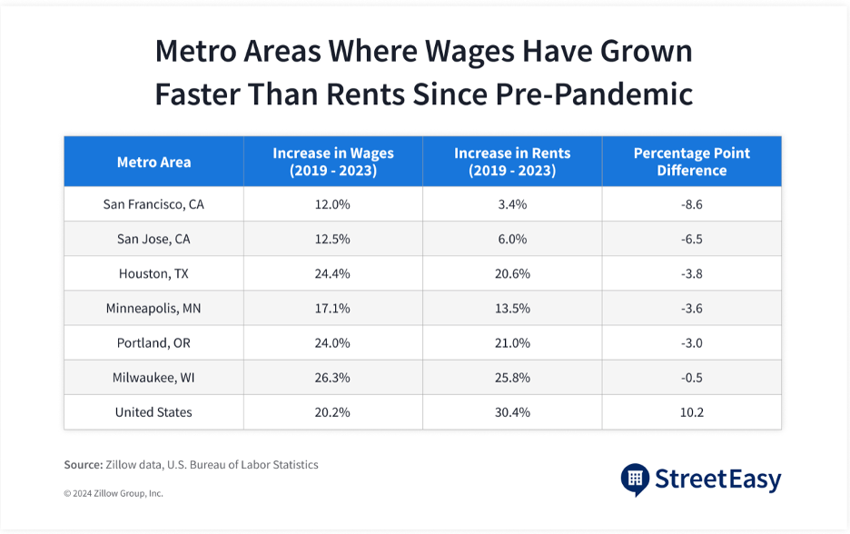 Rents_are_Growing_Faster_than_Wages-Chart_2.png